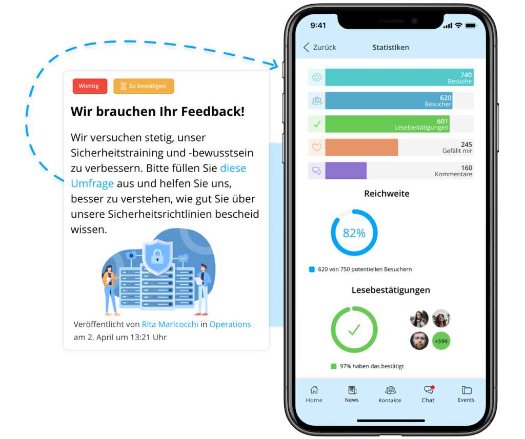 Reichweite in Zahlen auf Mobil