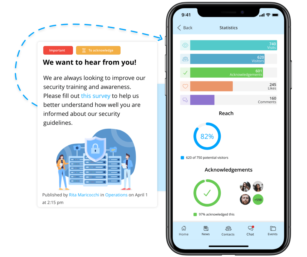 Reach report showing the number of visitors, potential audience, likes, and comments for a news article