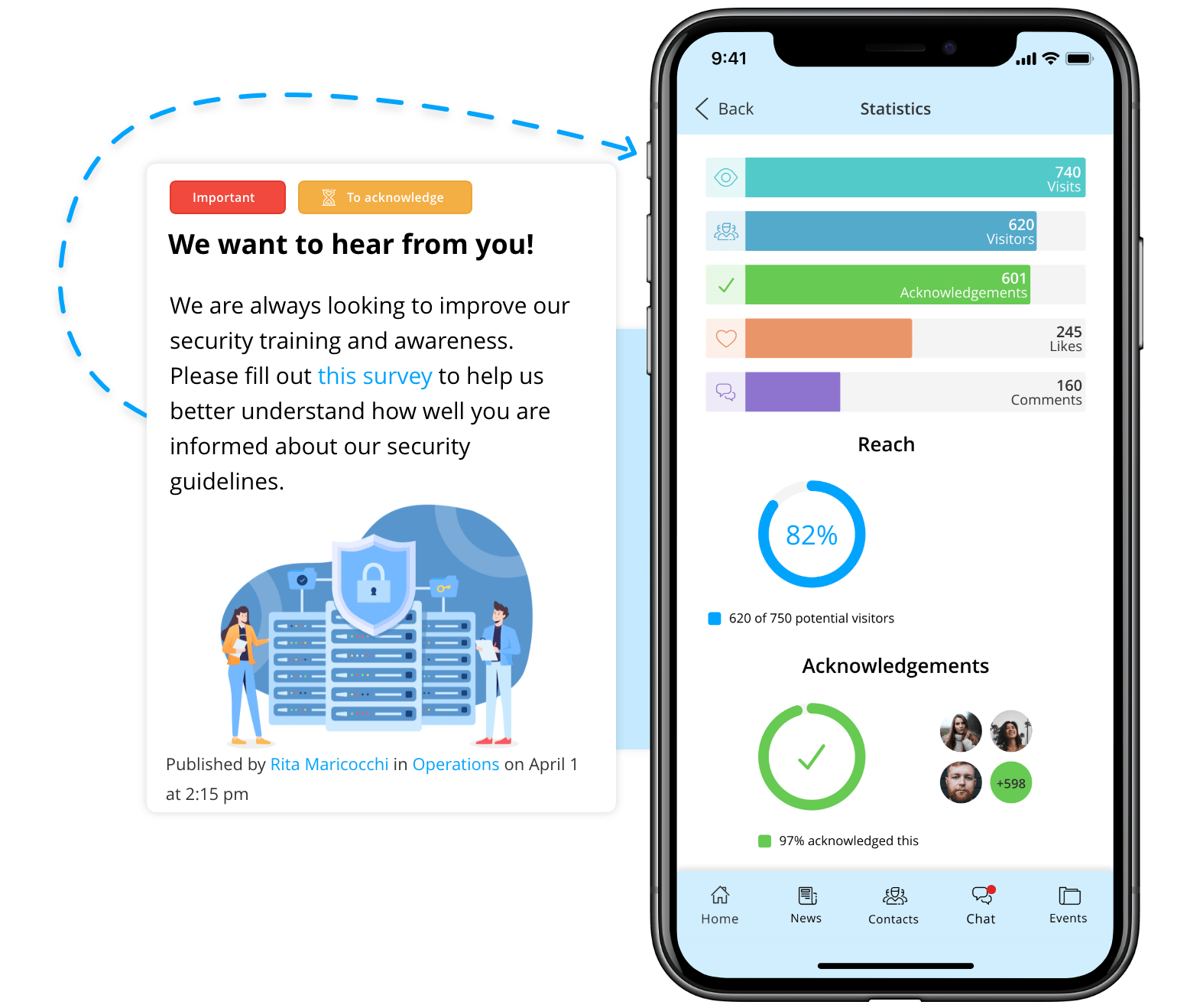 Reach report showing the number of visitors, potential audience, likes and comments for a news article