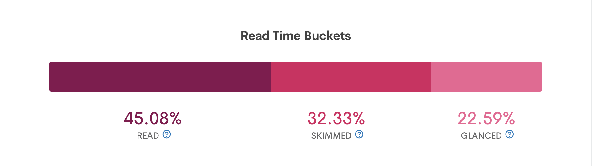 Read time buckets in Staffbase's email designer, with time read, skimmed, and glanced