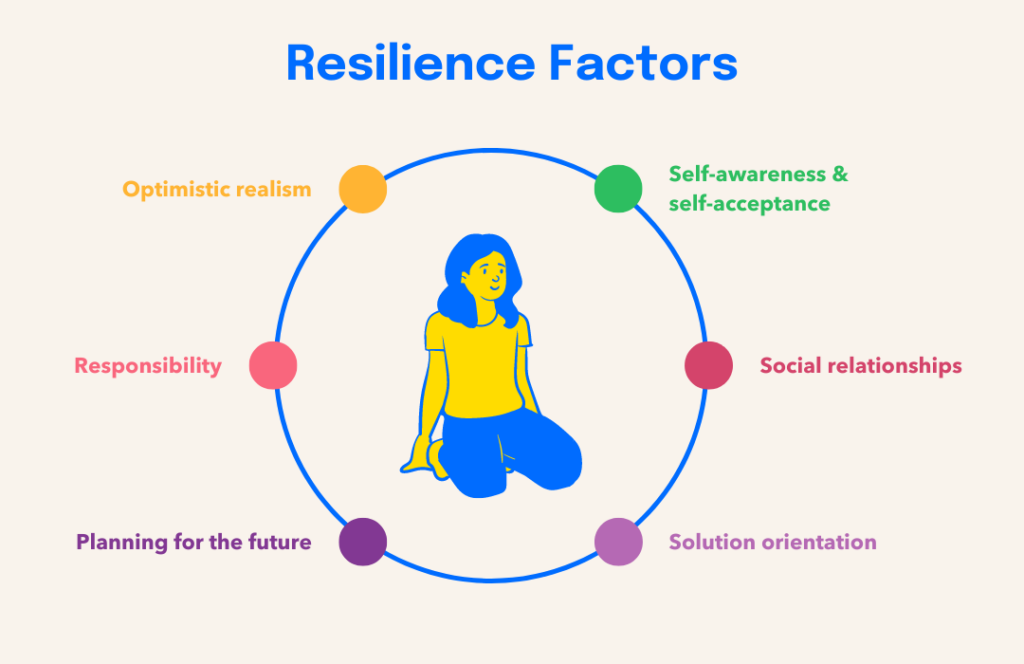 The Connection Between Resilience and Mental Health eimatters