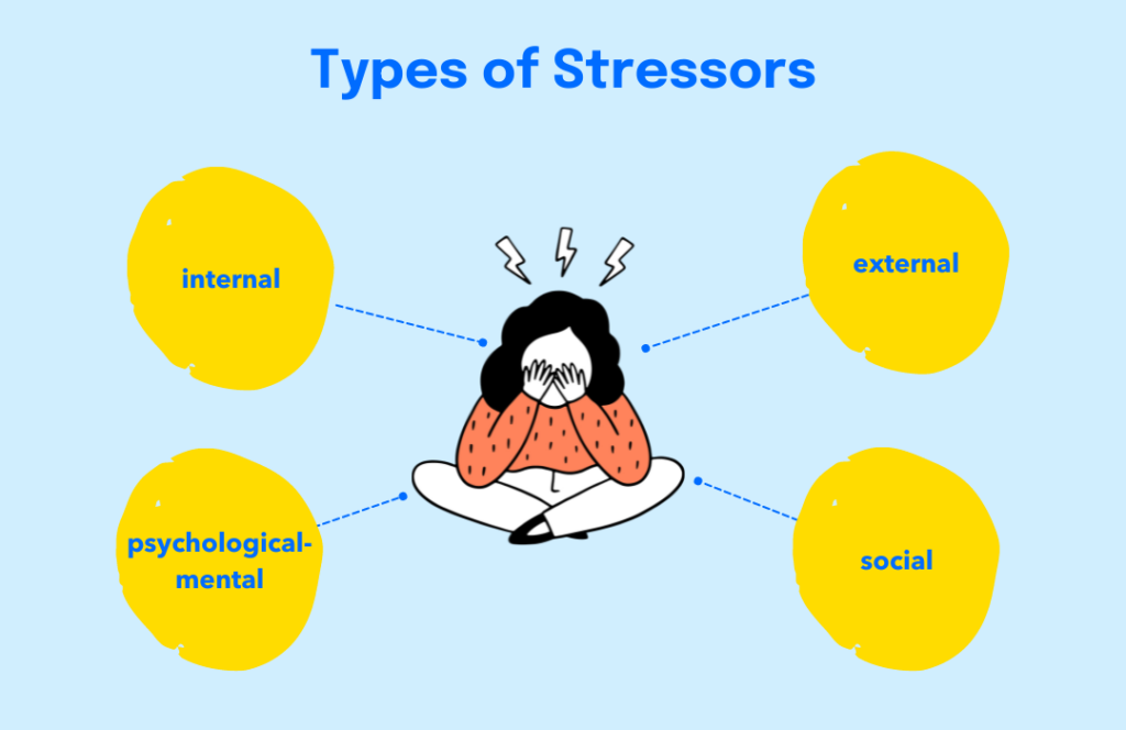 What is resilience? An animated woman sits cross-legged in the centre of the image, her head in her hands. Around her, the types of stressors float around: internal, external, psychological-mental, and social. 