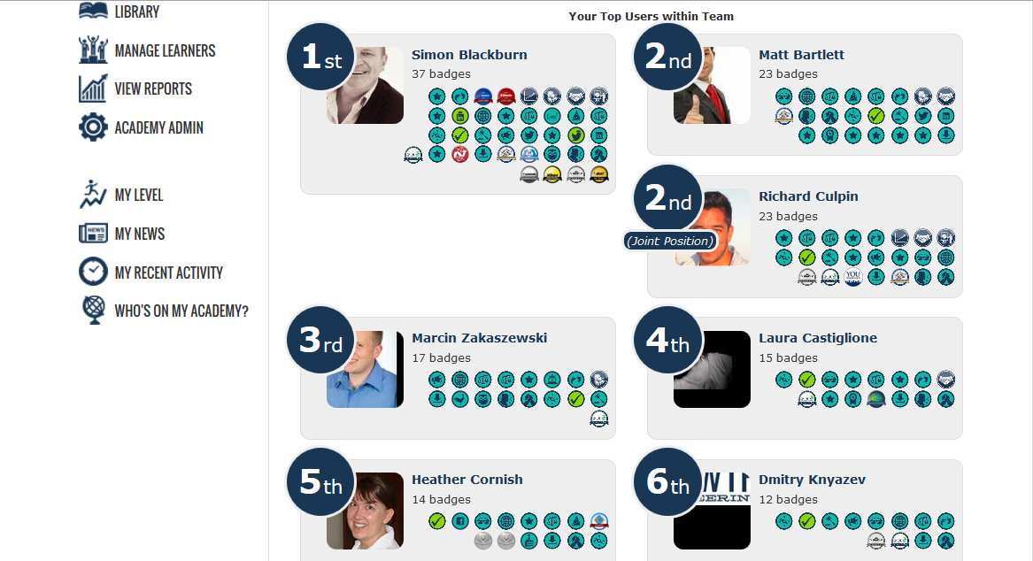 Gamification Leaderboard