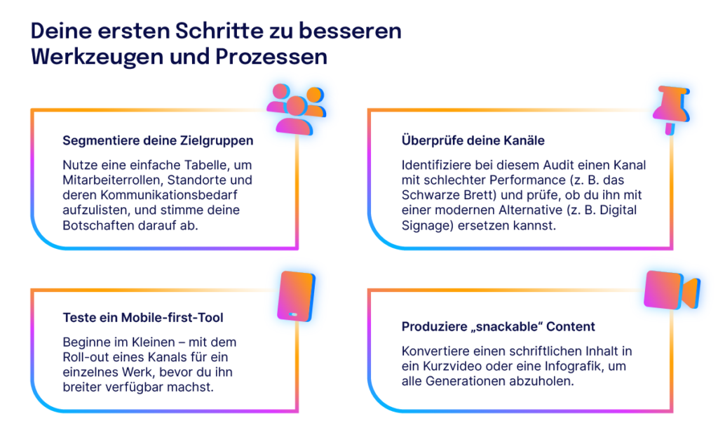 Staffbase Blaupause Kommunikation Produktion 11