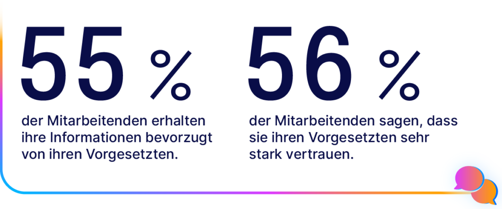 Staffbase Blaupause Kommunikation Produktion 18 2