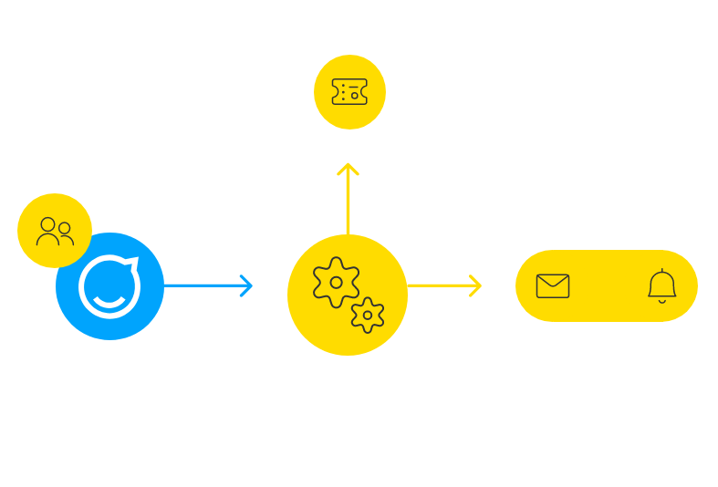 Staffbase Microsoft Power Automate Connector 