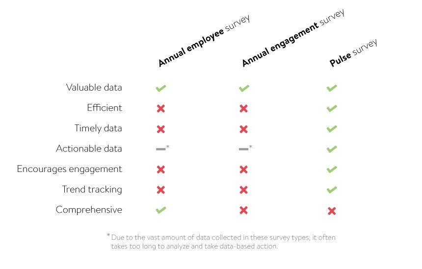 survey_comparison_chart.jpg