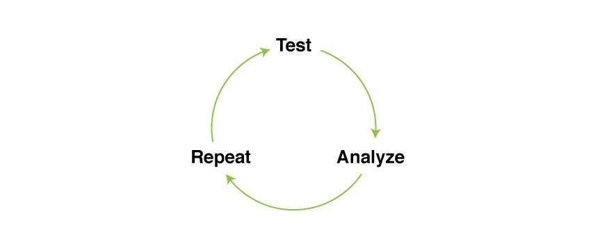 test-analyze-repeat