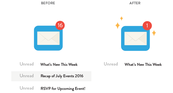 A "before" image of a full inbox with many unread emails with an "after" image beside it showing an organized inbox with only one unread email. 