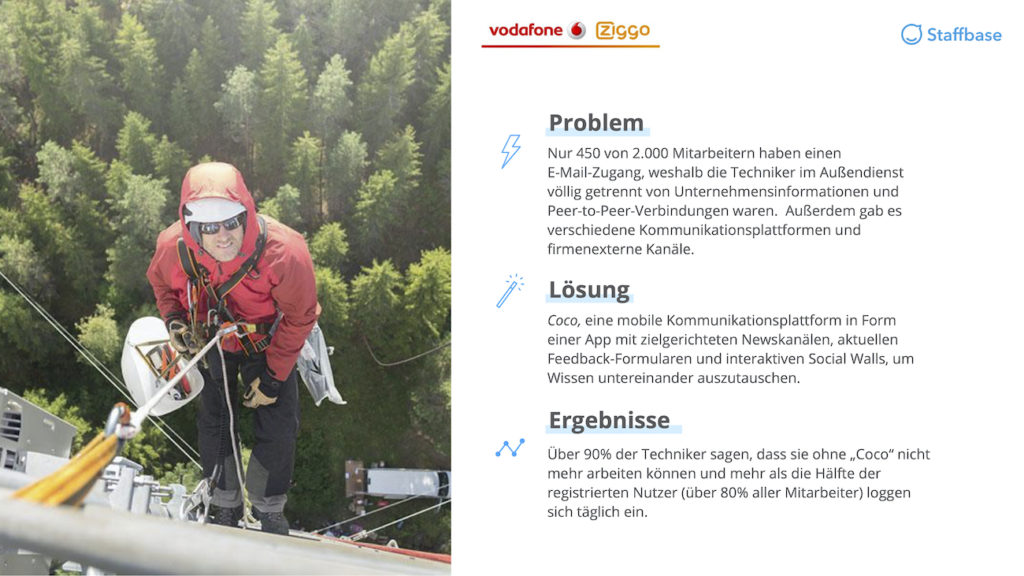 Vodafoneziggo Zusammenfassung Mitarbeiterapp Staffbase