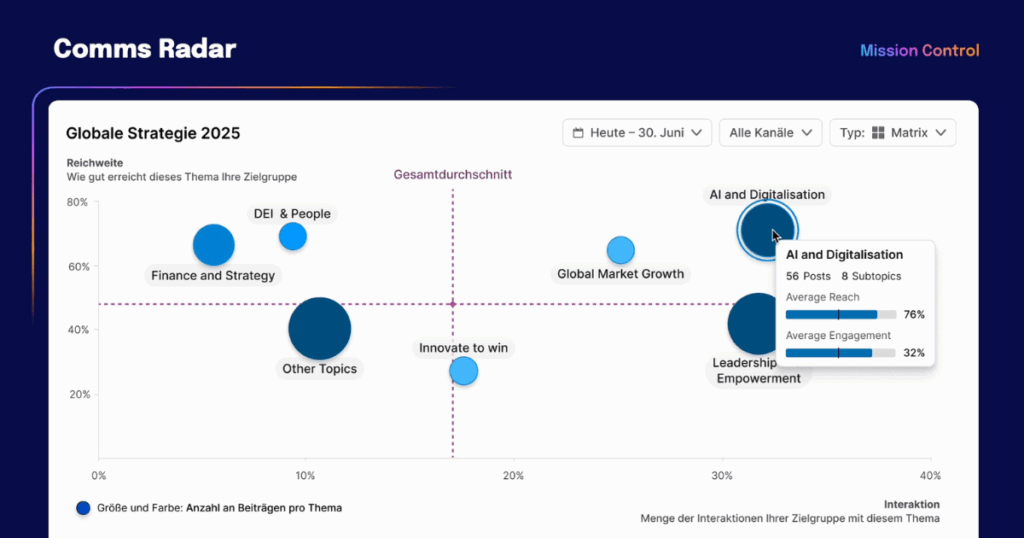 Voices 2025 De Blog Comms Radar