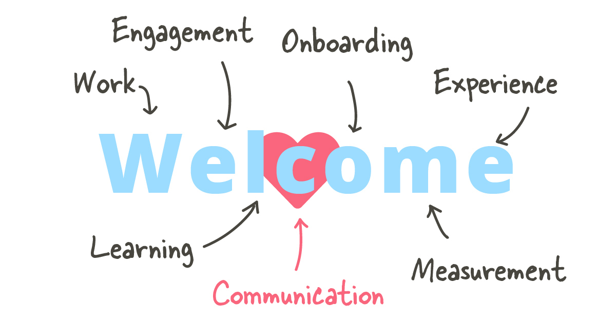 "Welcome" to the employee experience platform, bringing together all of your employee-facing systems and utilizing comms to make the whole of work more engaging and productive.